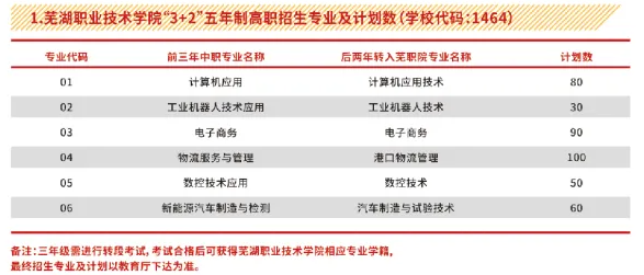 芜湖科技工程学校