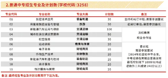 芜湖科技工程学校