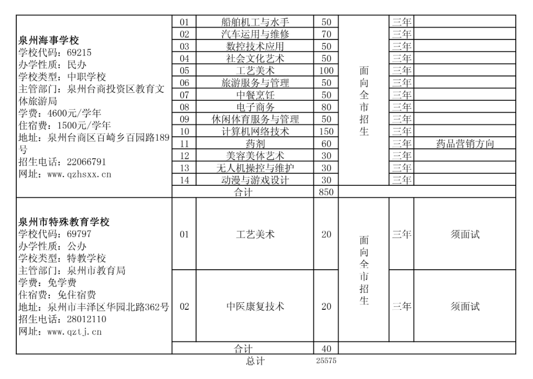 2024年泉州市中职学校(三年制)招生计划