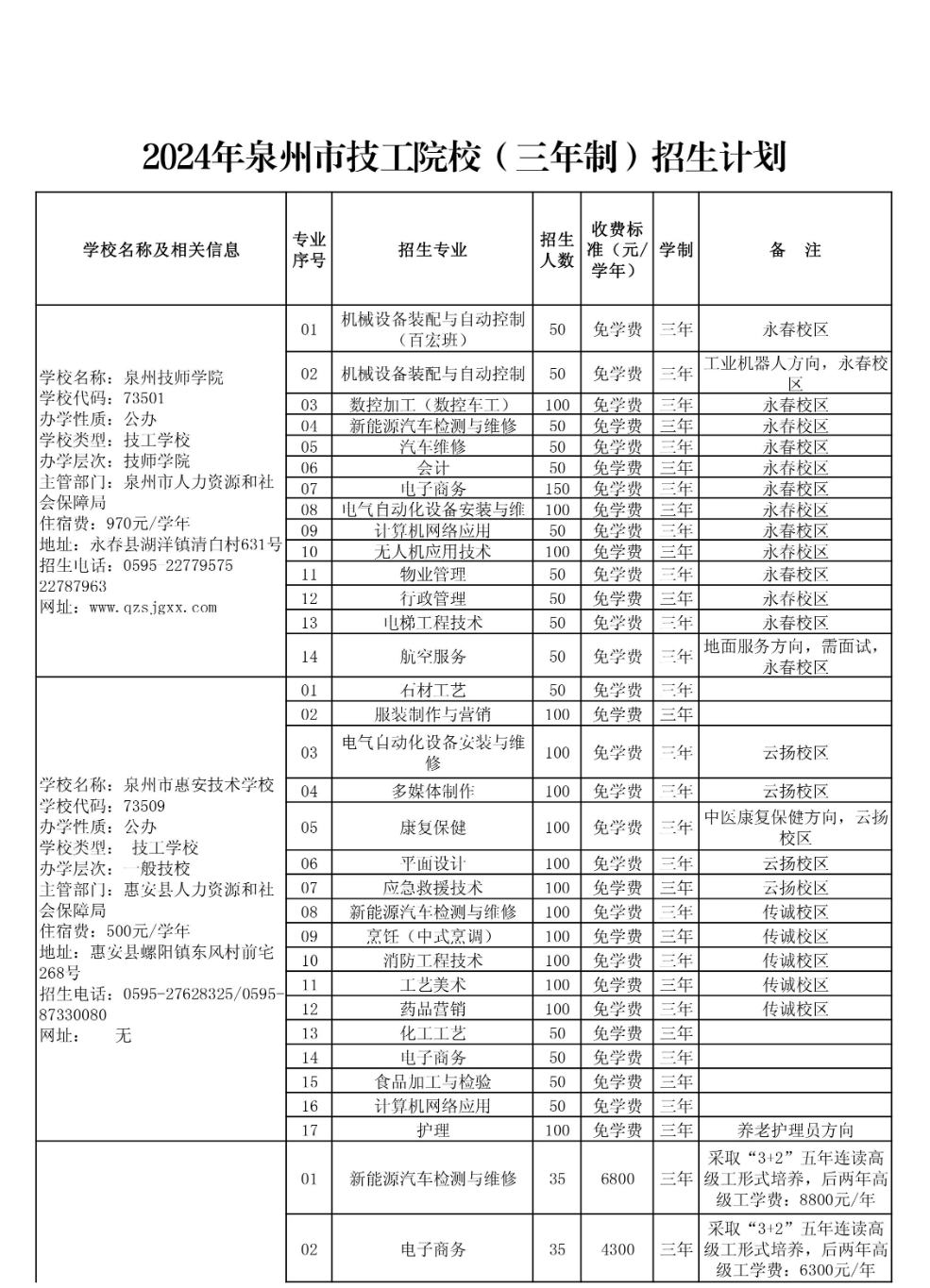 2024年泉州市技工院校(三年制)招生计划