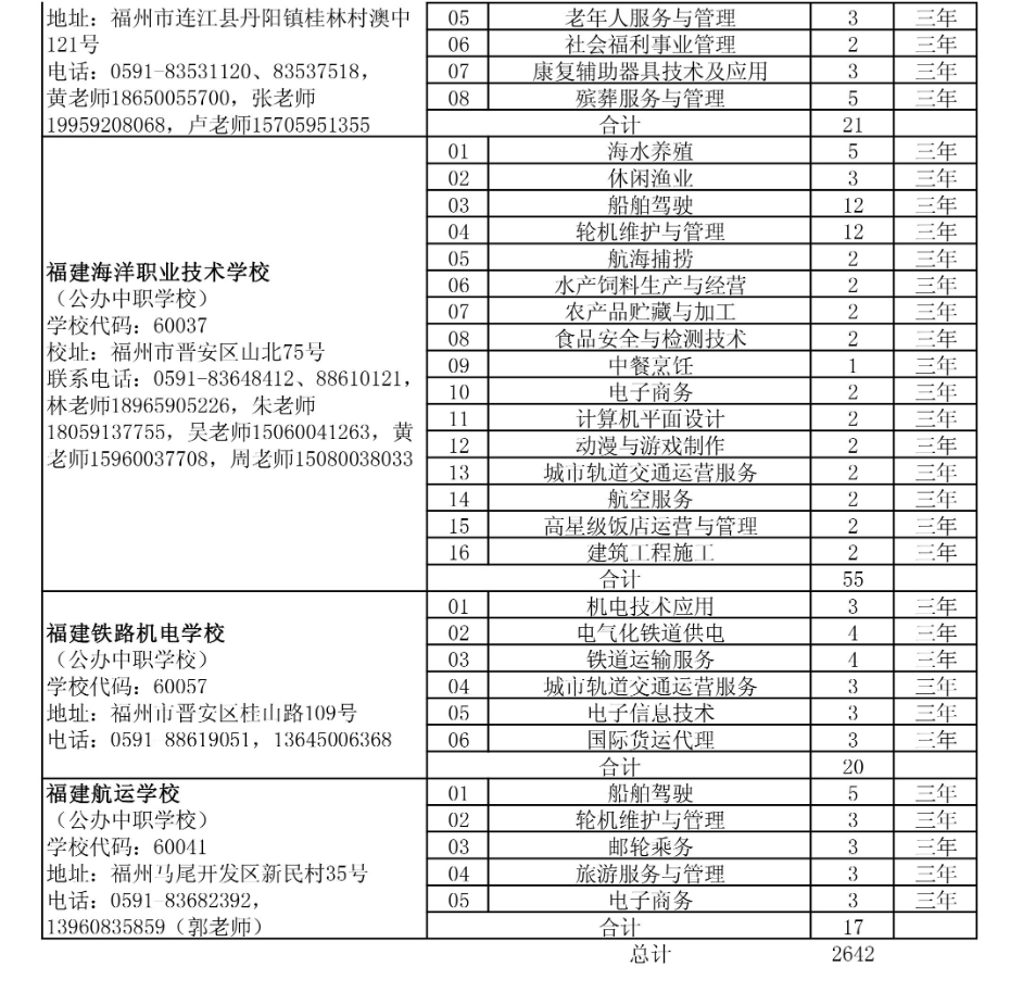 2024年省属中职学校(三年制面向泉州招生计划