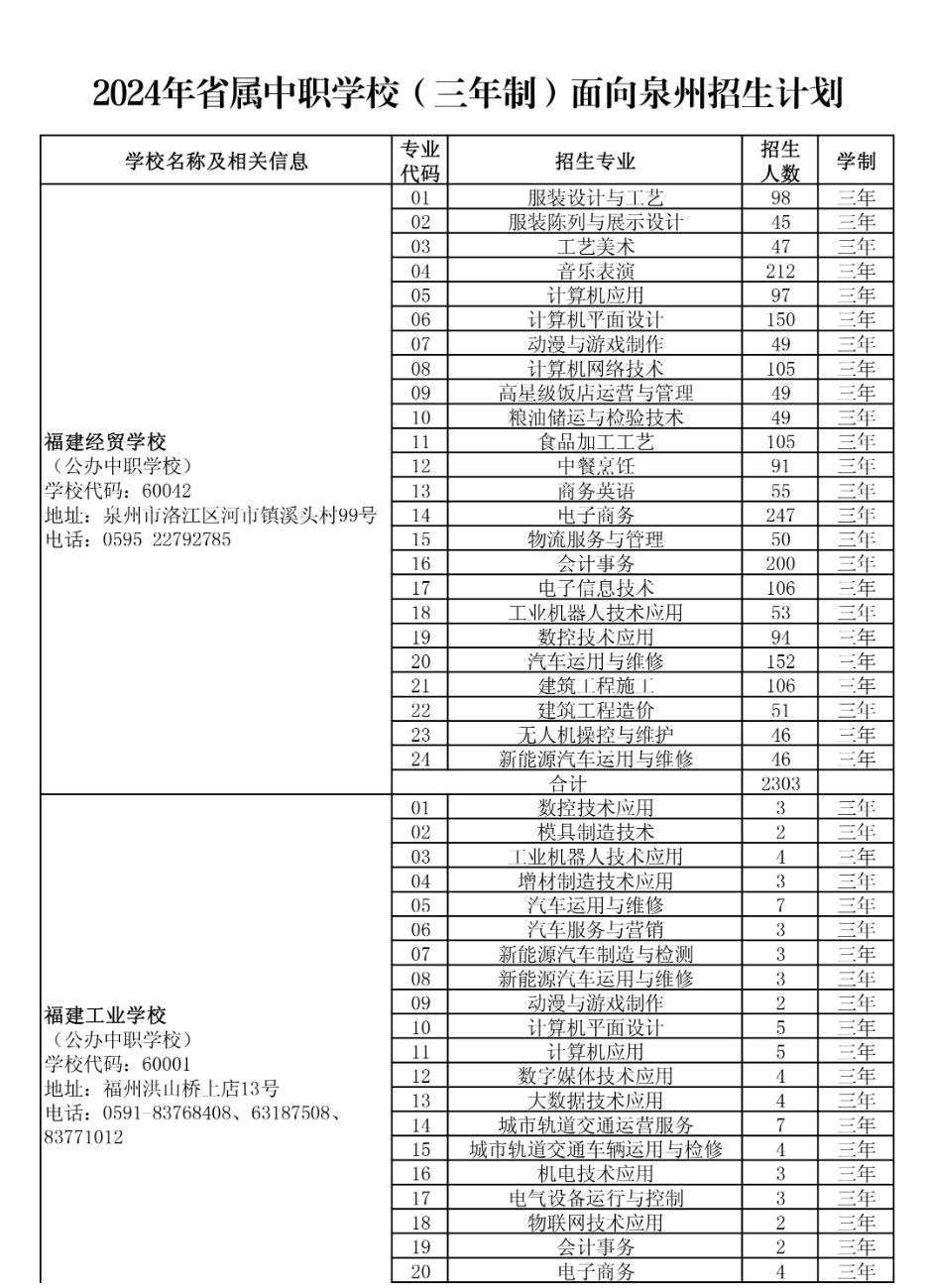 2024年省属中职学校(三年制面向泉州招生计划