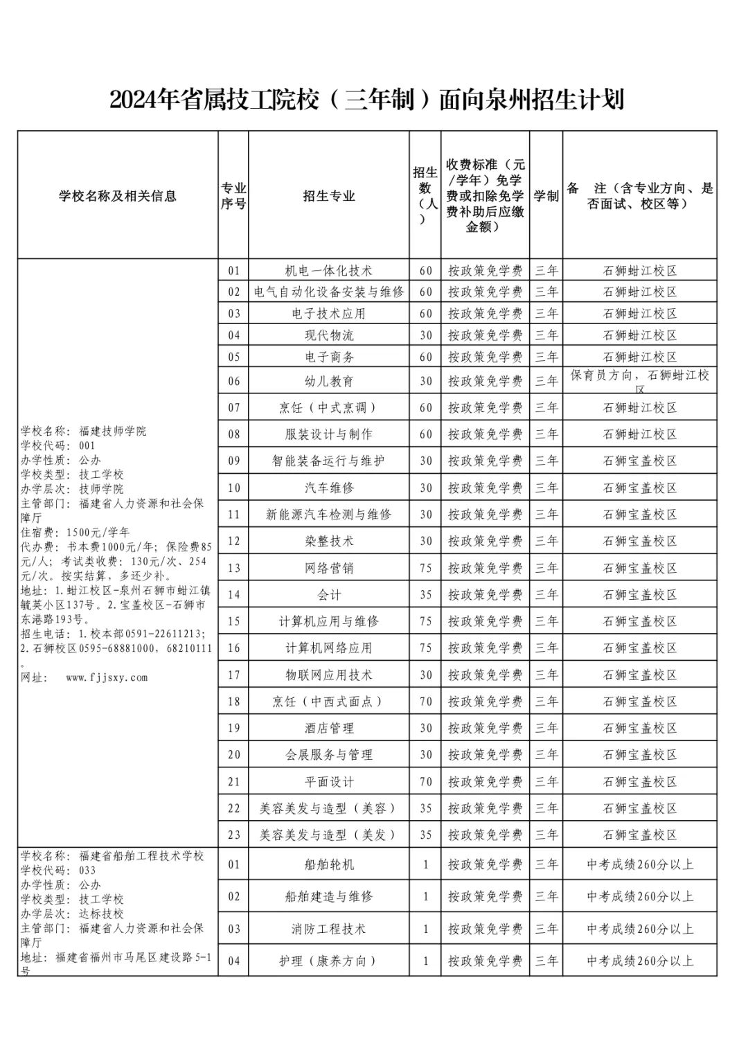 2024年省属技工院校(三年制)面向泉州招生计划