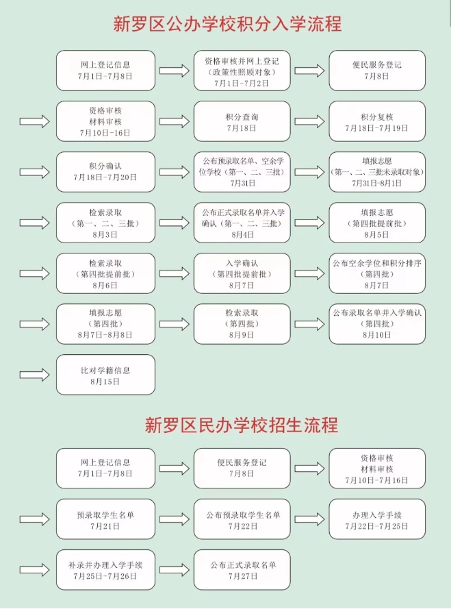 注意!2024年龙岩市新罗区义务教育阶段新生入学指南来了→