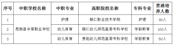 思南县中等职业学校