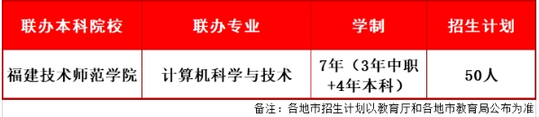 2024年福建省邮电学校中职本科3+4招生计划