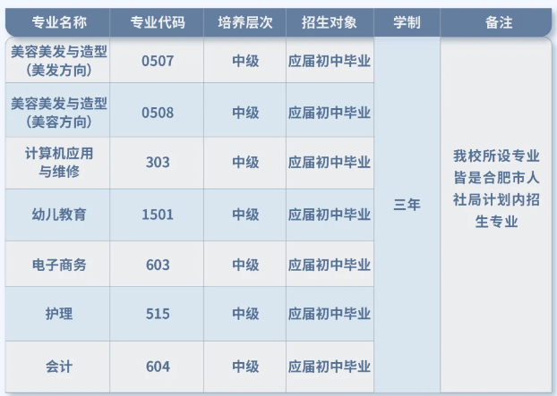 合肥当代技工学校