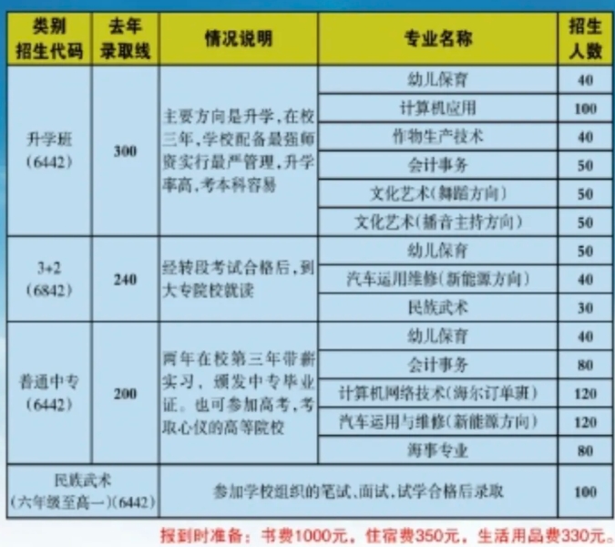 最新！沧县职业技术教育中心2024年招生简章出炉！