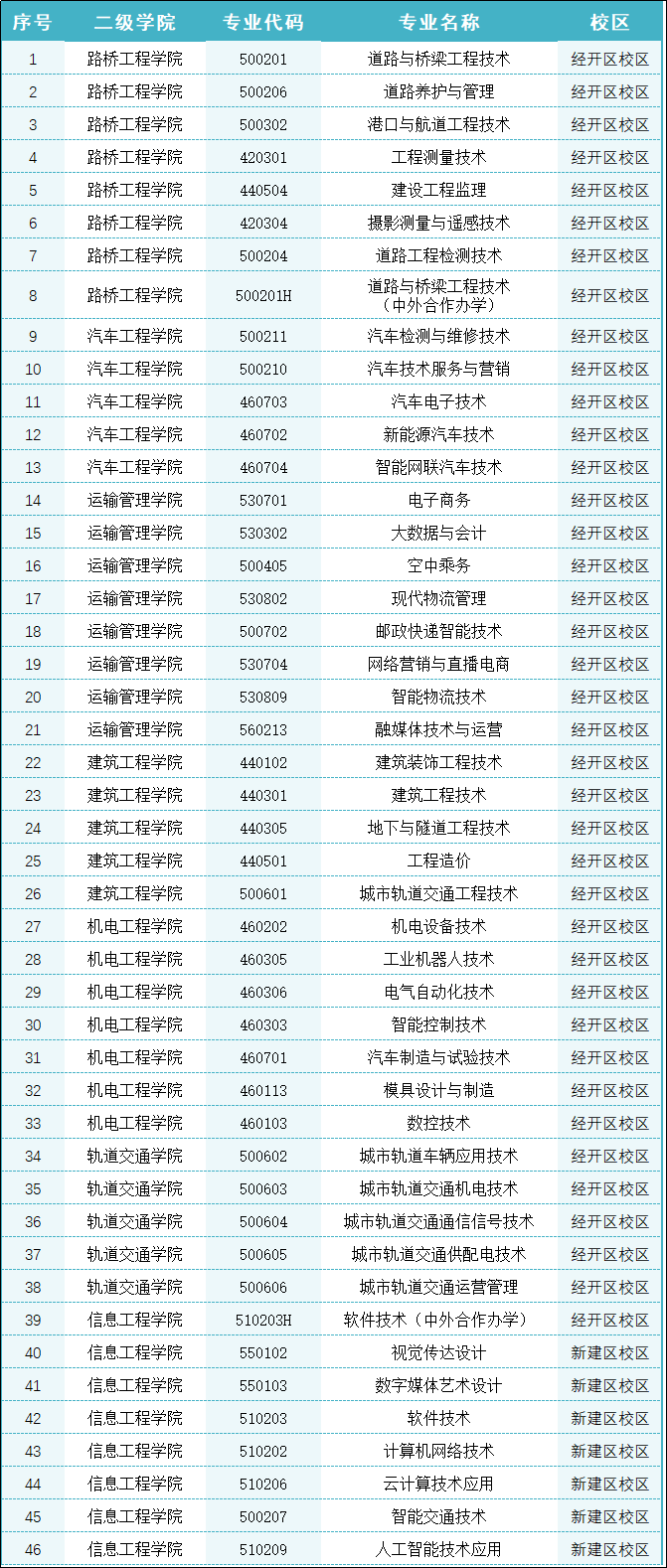 了解！江西交通职业技术学院2024年招生简章