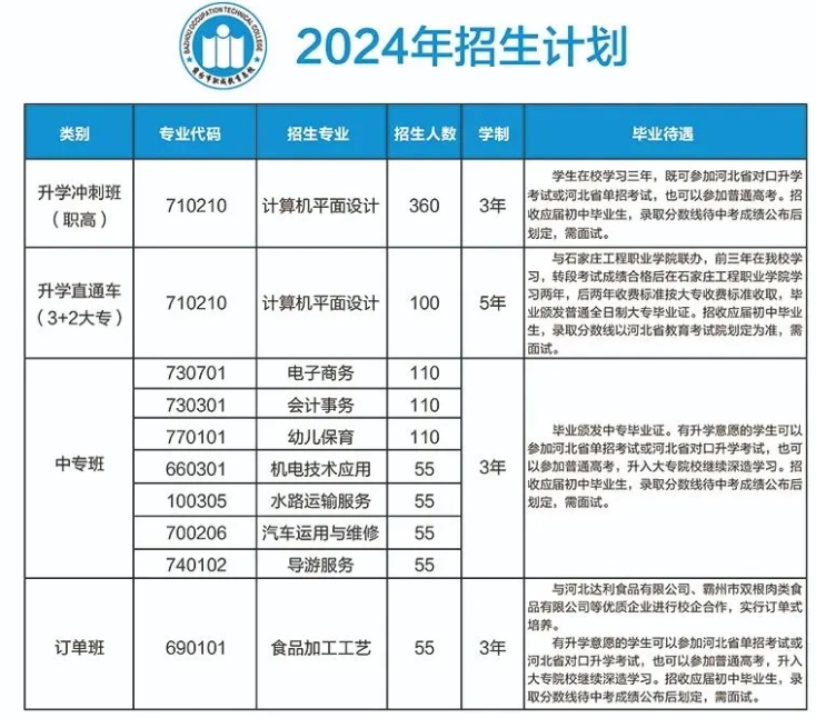 出炉！霸州市职成教育总校2024年招生简章新发布！