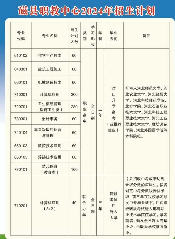 一文明晰!磁县职业技术教育中心2024年招生简章一览!