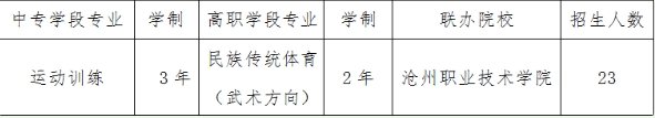 了解！沧州体育运动学校2024年招生简章已明确！