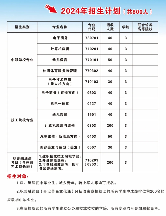 了解！江西金溪电子技工学校2024年招生简章