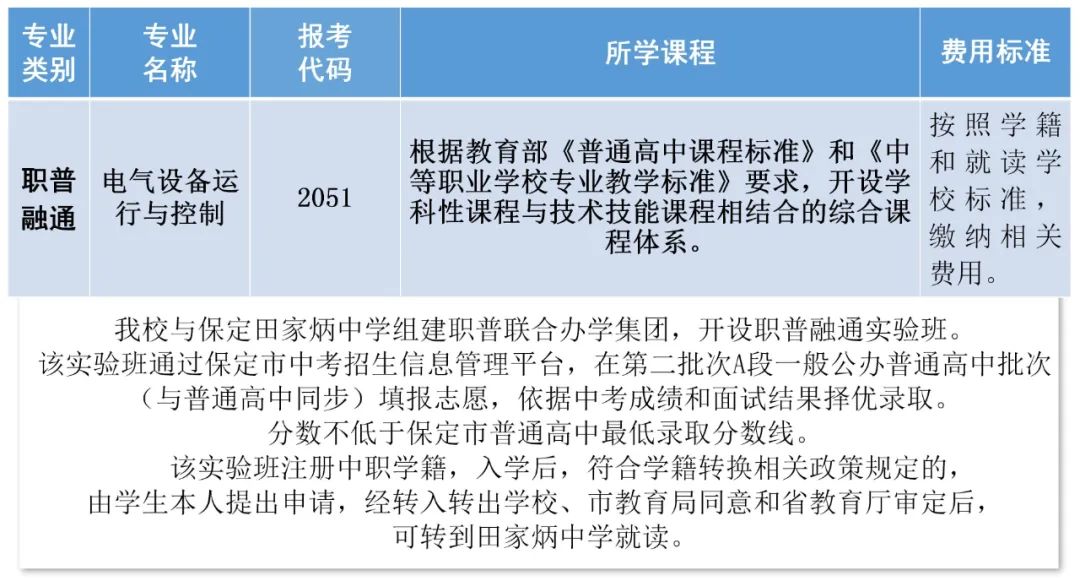 攻略!保定市职业技术教育中心2024年招生录取指南来了!