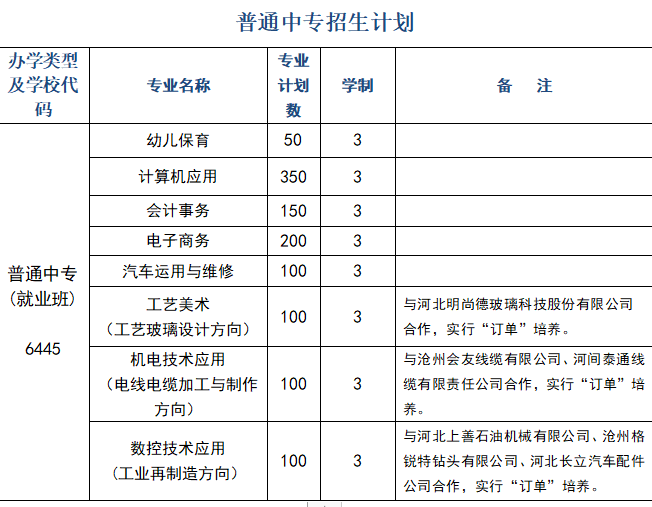 河间市职教中心2024年招生简章