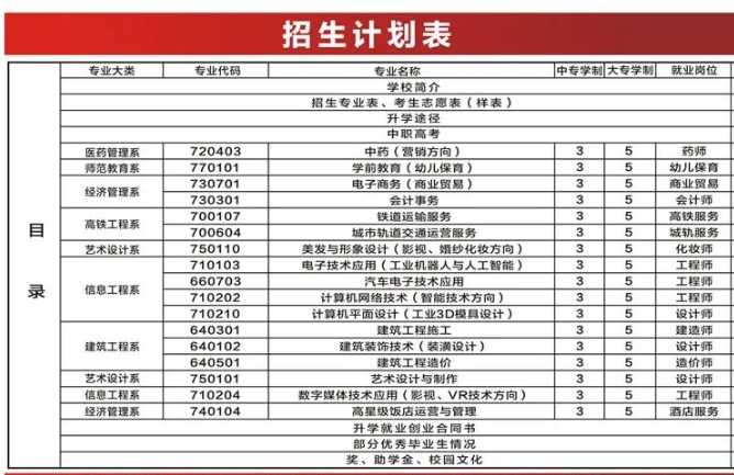速看!南安市梅山工程学校2024年招生简章公开!