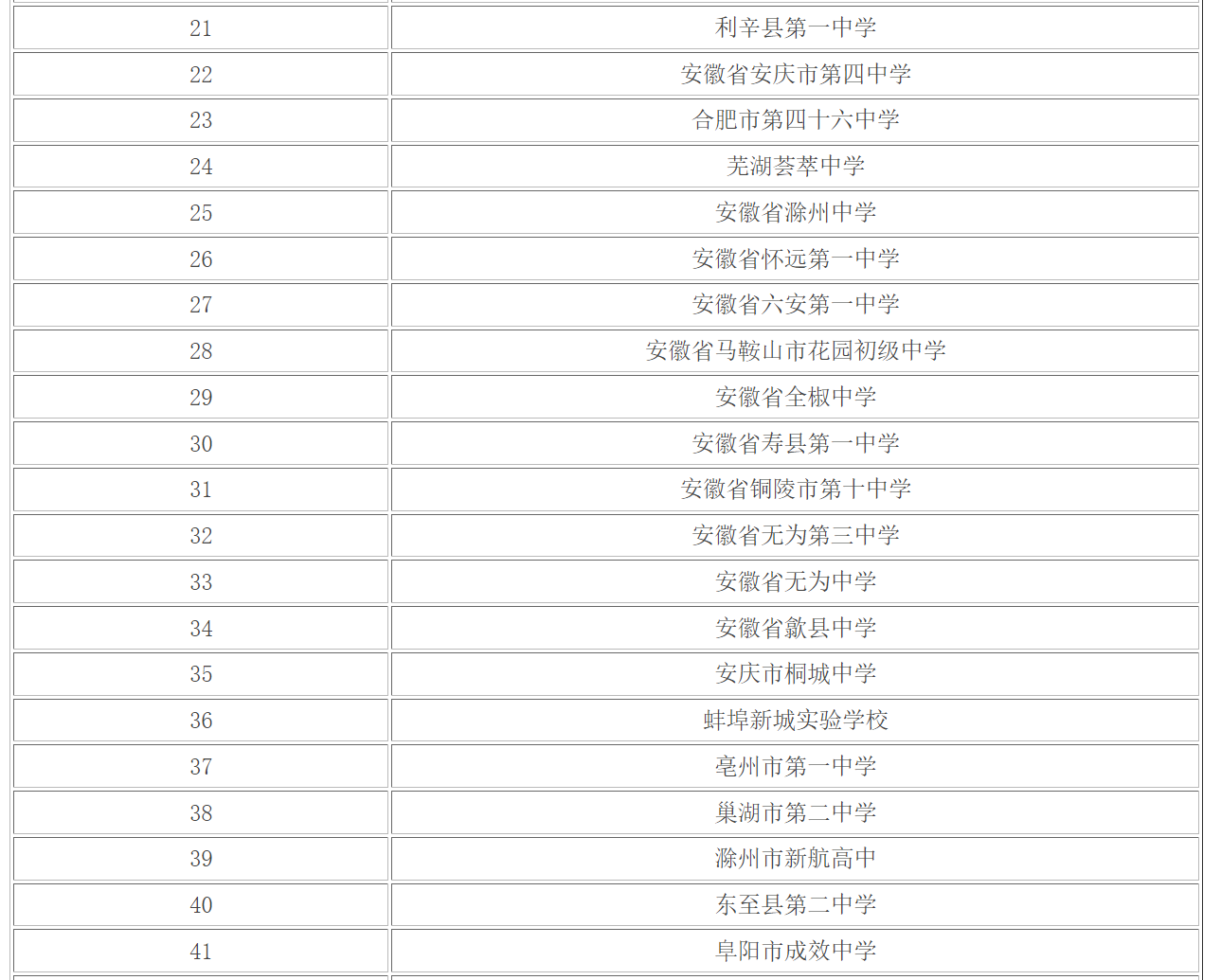 安徽高中学校排名