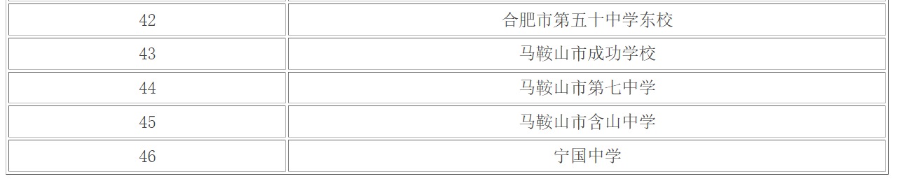 安徽高中排名学校