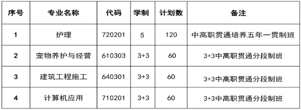 黔西南民族职业技术学院
