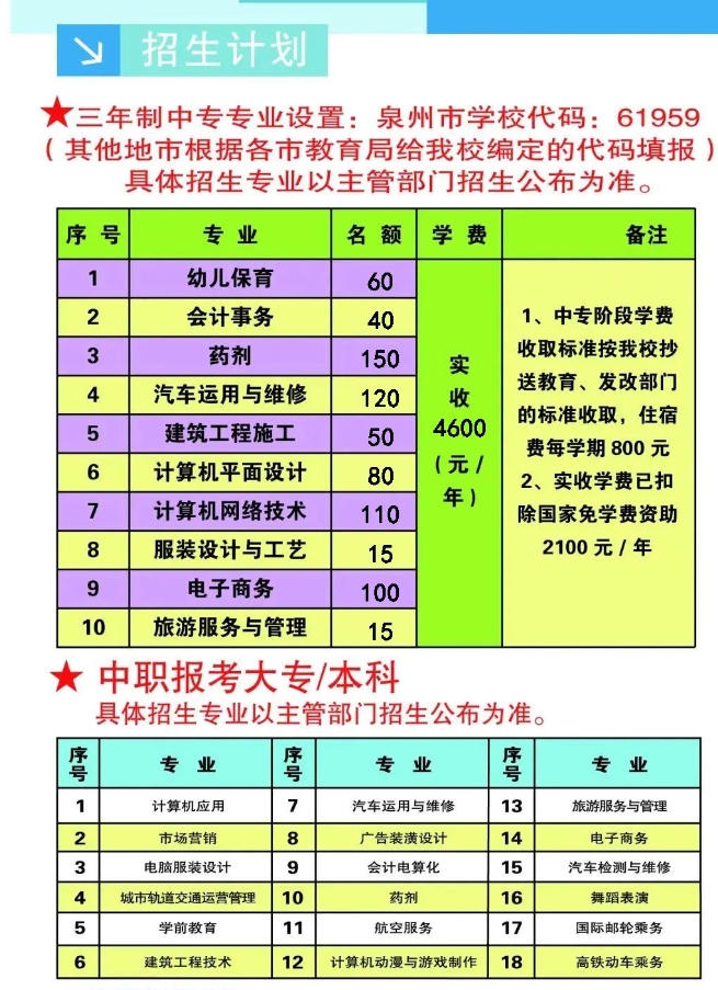 了解!泉州理工学校2024年招生简章最新版!