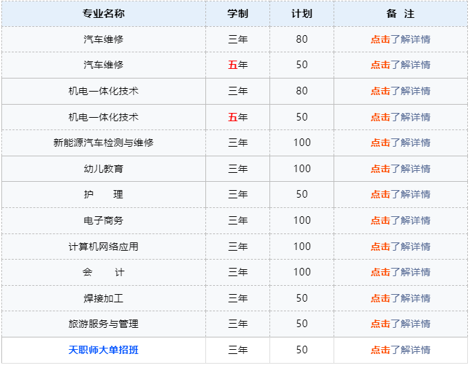 阜阳科贸技工学校