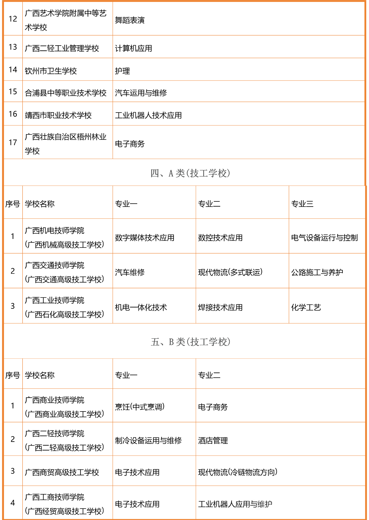 广西优质中职学校和专业