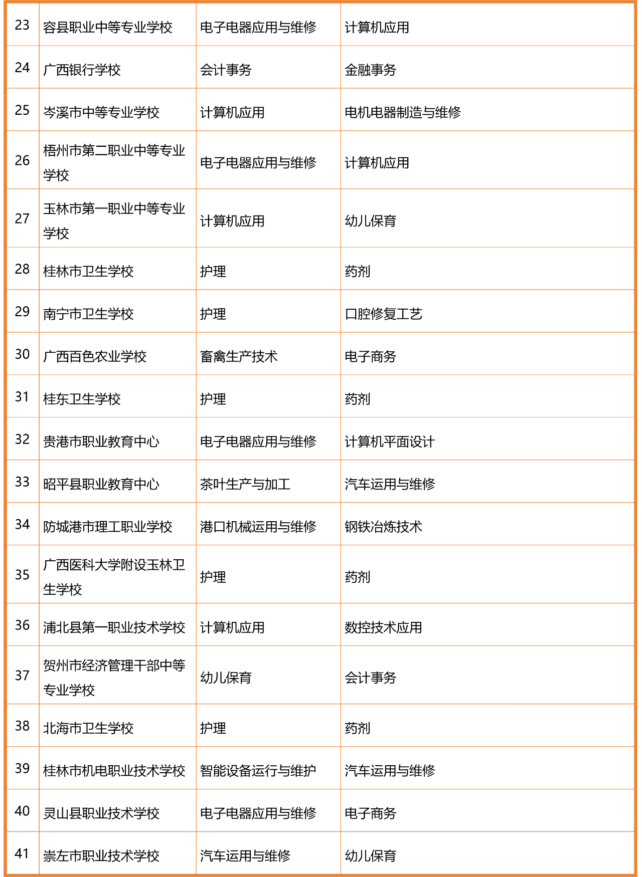 广西优质中职学校和专业