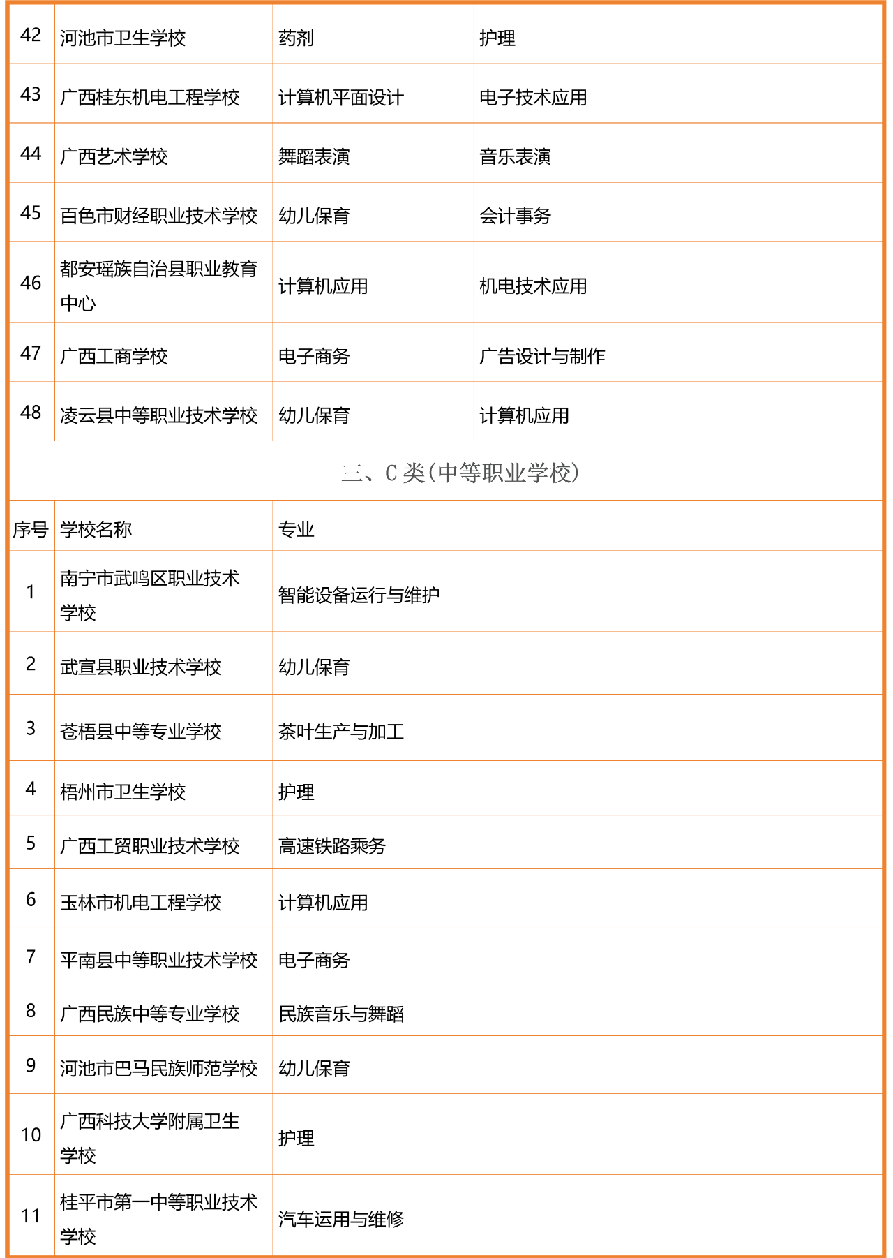 广西优质中职学校和专业