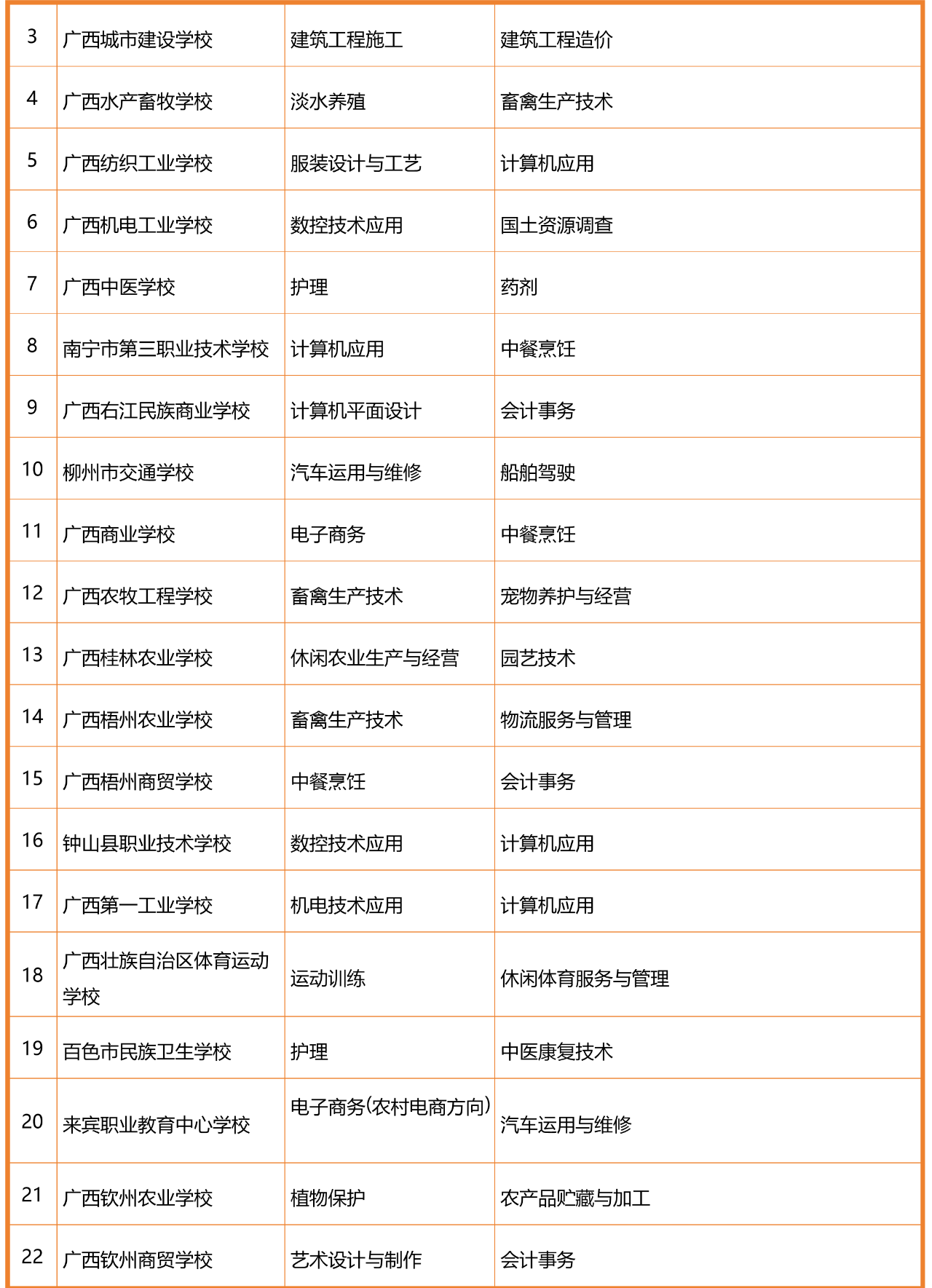 广西优质中职学校和专业