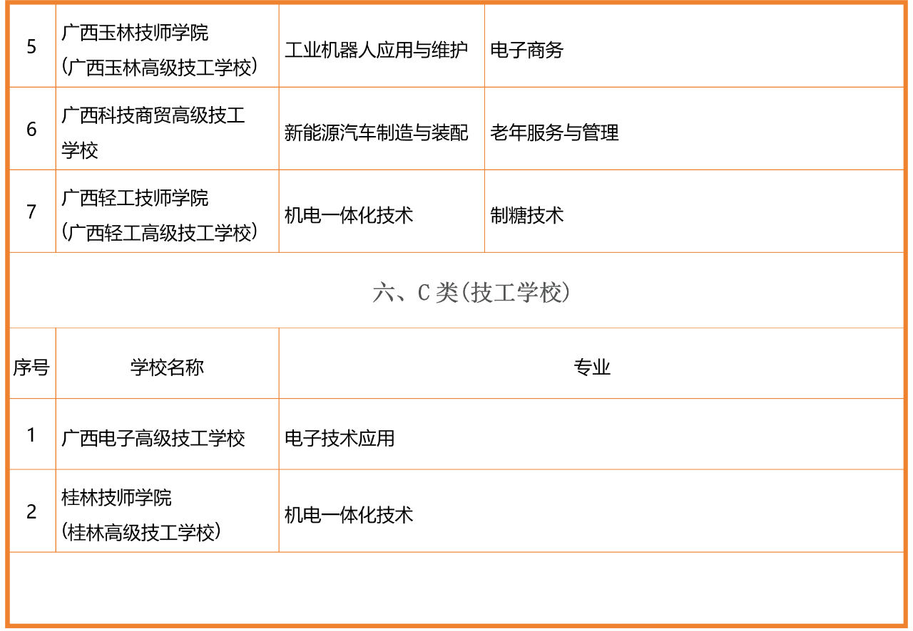 广西优质中职学校和专业
