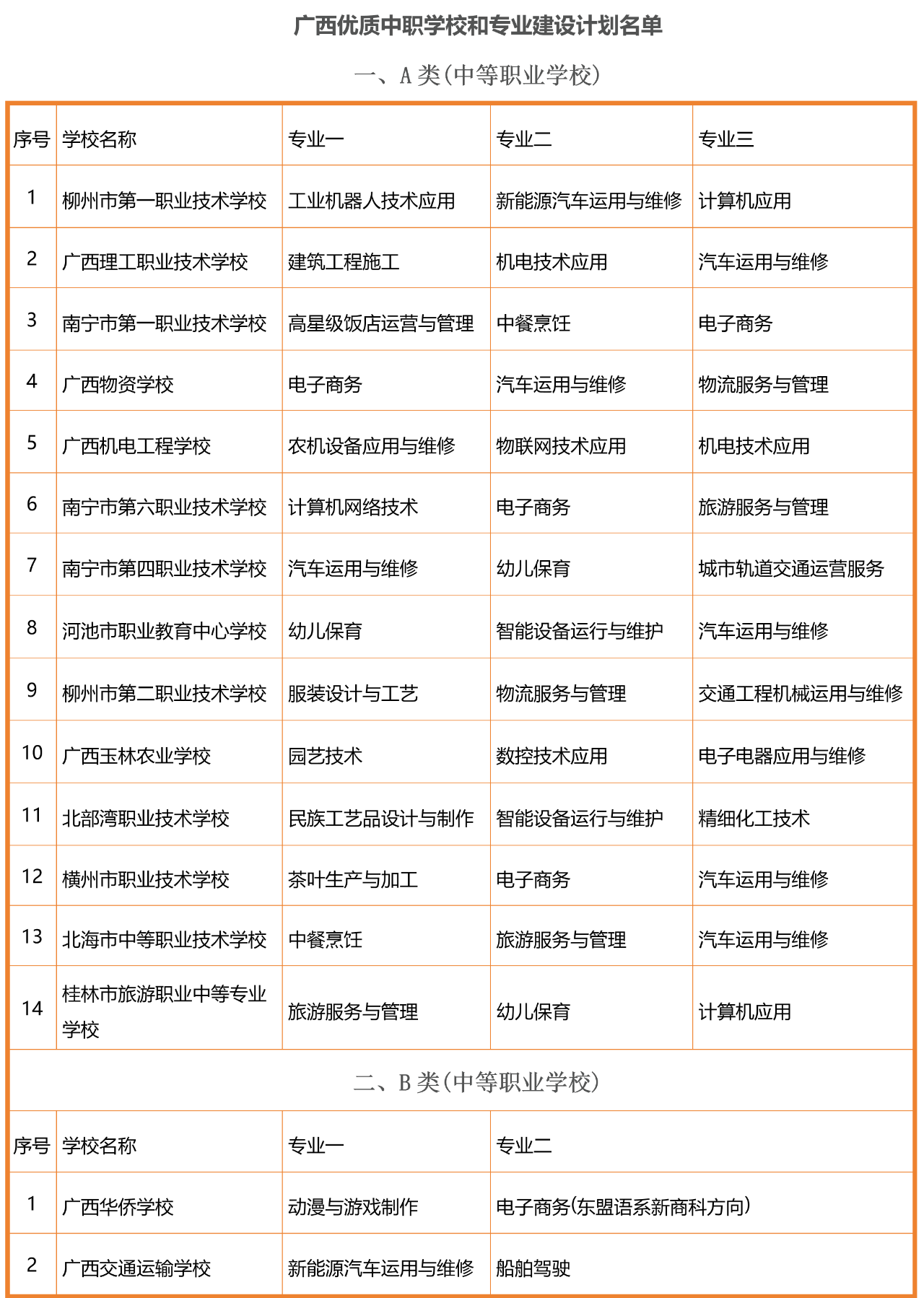 广西优质中职学校和专业