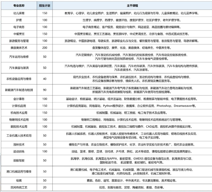 阜阳科技工程学校