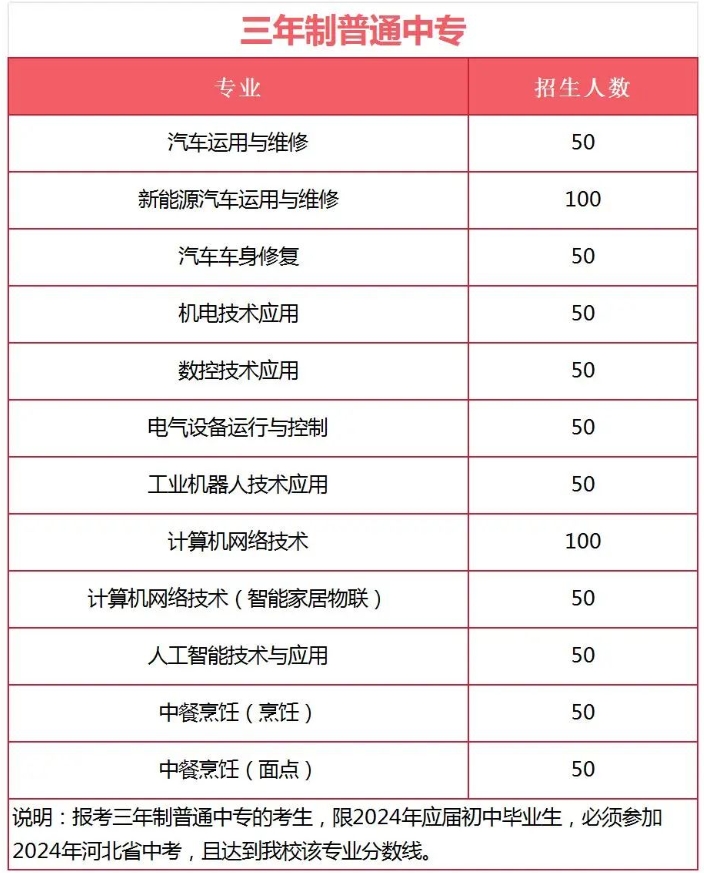 公布！保定市理工中等专业学校2024年招生简章详情！