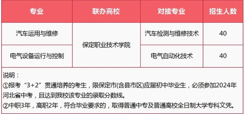 公布！保定市理工中等专业学校2024年招生简章详情！