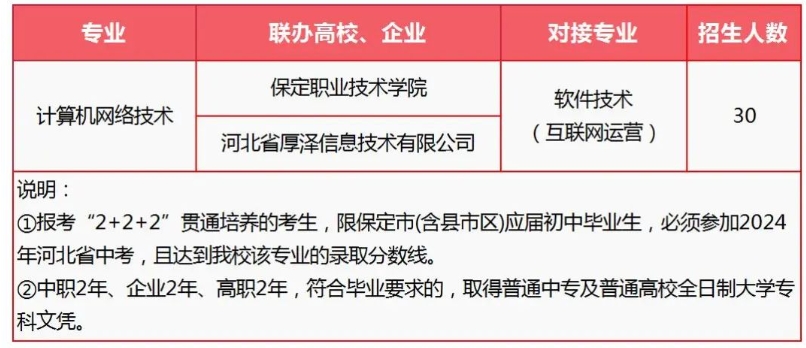 公布！保定市理工中等专业学校2024年招生简章详情！