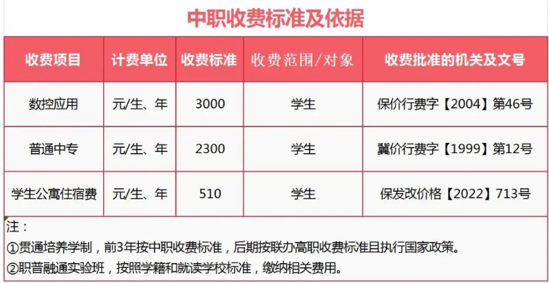 公布！保定市理工中等专业学校2024年招生简章详情！