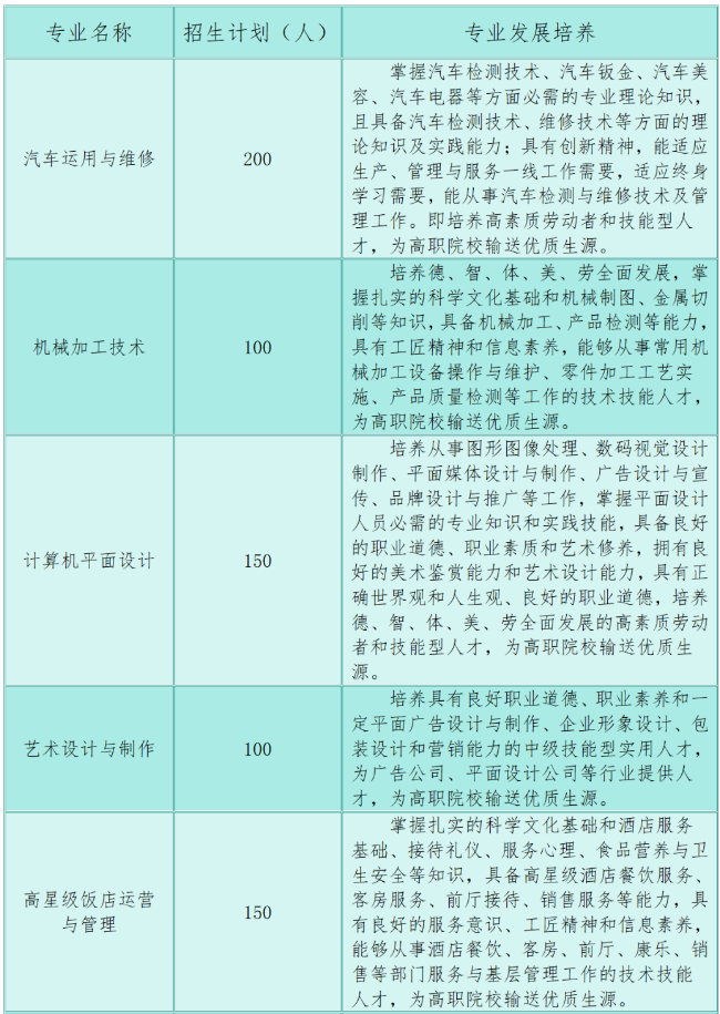 龙里县中等职业学校