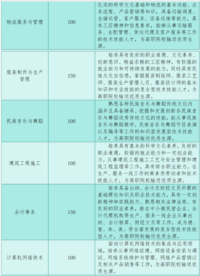 龙里县中等职业学校
