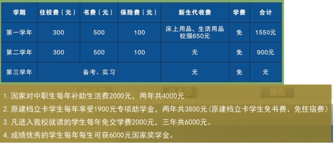 龙里县中等职业学校