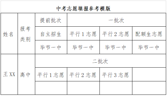 毕节一中
