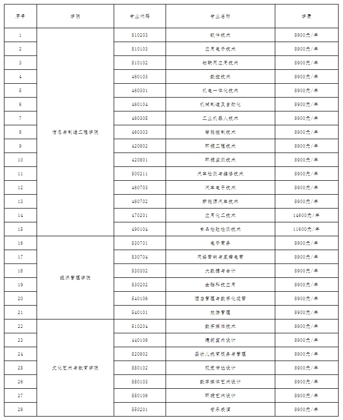 江西航空职业技术学院2024年招生简章