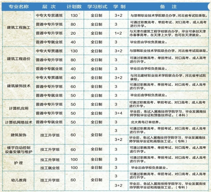 了解！邯郸建筑工程中专学校2024年招生正在进行！