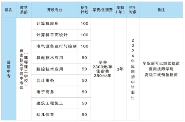 关注!邯郸理工学校2024年招生简章出炉!