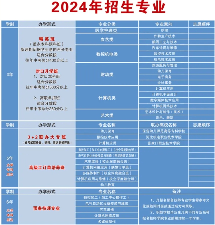 须知！怀来县职业技术教育中心2024年招生报名开始！
