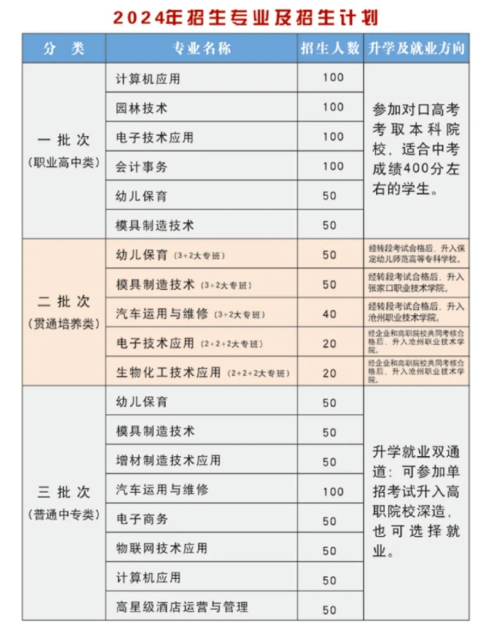 详解！黄骅市职教中心2024年招生简章最新发布！