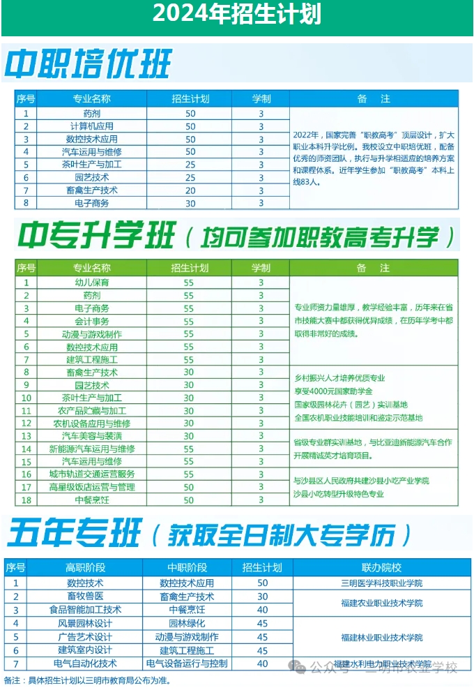 出炉！福建省三明市农业学校2024年招生简章大公开！