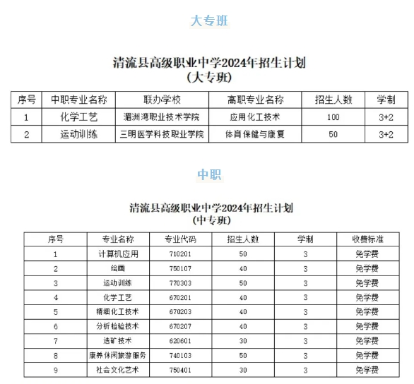 1.png必读！清流县高级职业中学2024年招生指南来了！