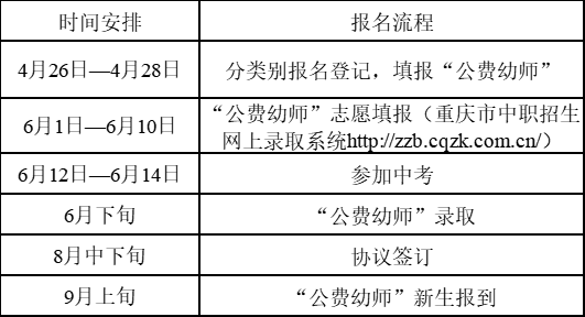 关于做好2024年重庆学前教育公费师范生招生工作的通知