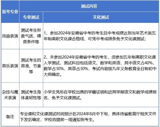 安徽黄梅戏艺术职业学院