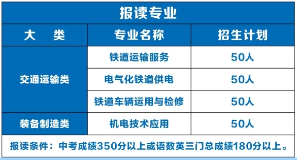 南昌向远轨道技术学校2024年秋季招生简章